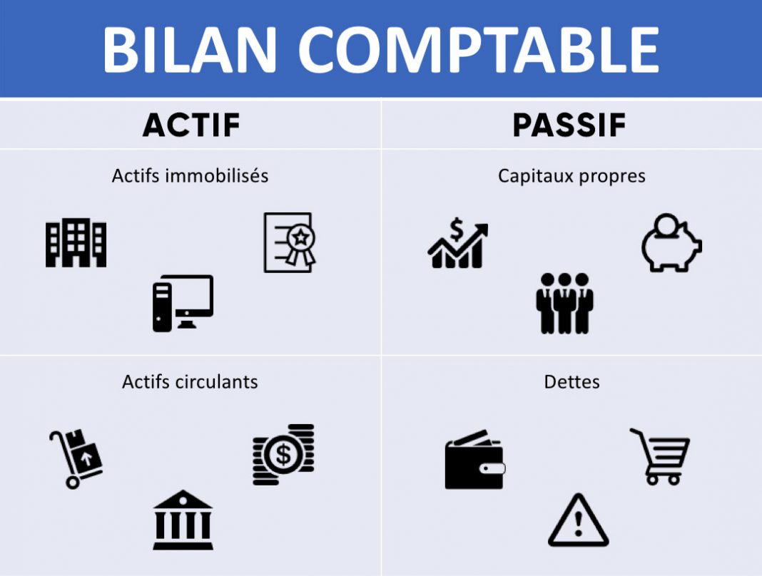 5 astuces pour mieux présenter son bilan